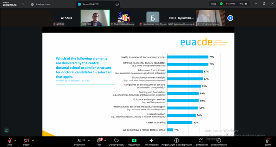 AVICENNA TAJIK STATE MEDICAL UNIVERSITY AT THE INTERNATIONAL ERASMUS+ SEMINAR