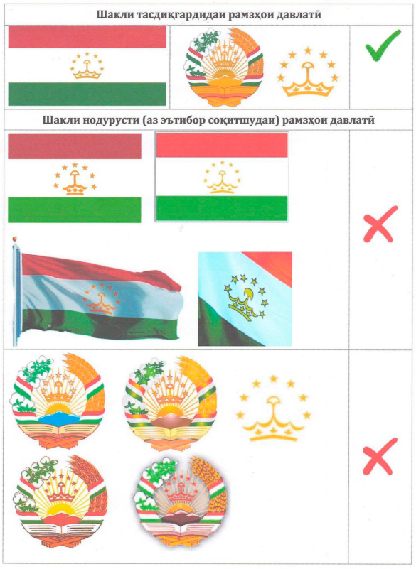СЕМИНАРИ ОМӮЗИШӢ ДАР ПАЖӮҲИШГОҲИ ТИББИ БУНЁДӢ ОИД БА ИСТИФОДАИ РАМЗҲОИ ДАВЛАТИИ ҶУМҲУРИИ ТОҶИКИСТОН 