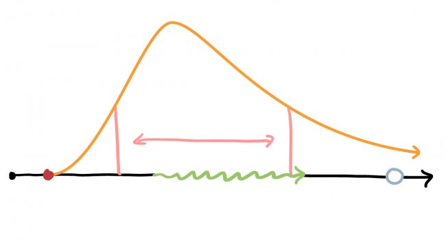 Charting an Omicron Infection