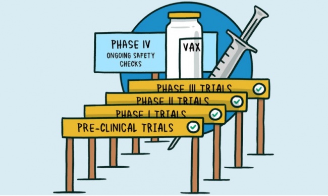 Safety of COVID-19 Vaccines