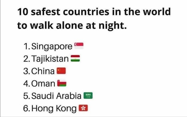 TAJIKISTAN – THE SAFEST COUNTRY IN THE WORLD